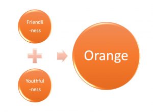 orange color in marketing for youthful audience orange color in marketing
