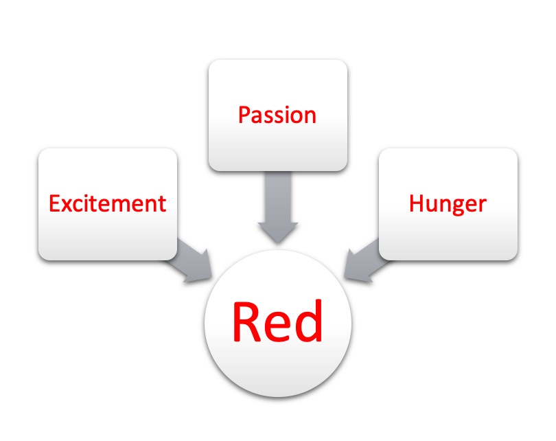 color for marketing red emotions Color red for marketing