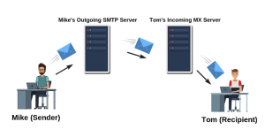 smtp explanation image